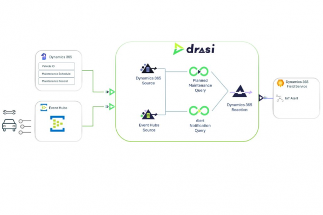 Avec Drasi, Microsoft scrute les changements dans les bases de données