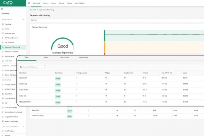 Cato Networks ajoute la surveillance des activités à sa plateforme SASE