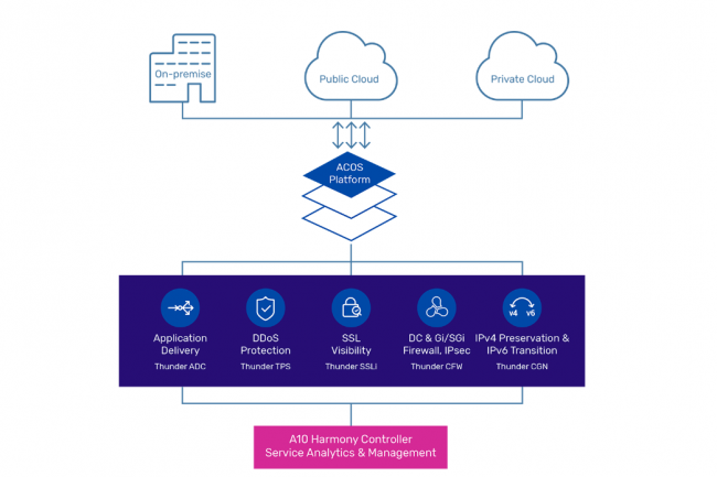 A10 Networks met  jour ses plateformes pour contrer les menaces de l'IA. (Crdit A10 Networks))