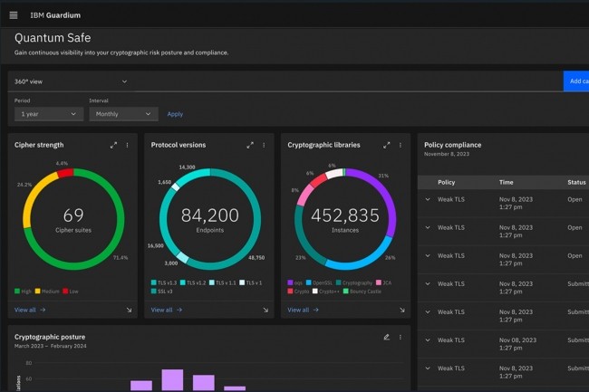 Avec Guardium Quantum Safe, IBM entend contre les menaces exploitant des ressources quantiques. (Crdit IBM)