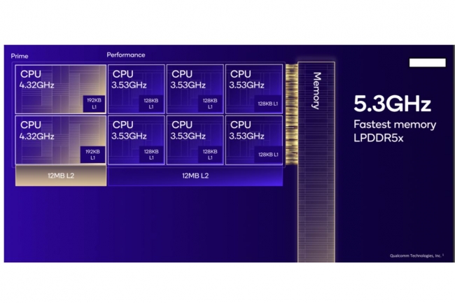 Qualcomm Snapdragon 8 Elite : vers une révolution dans les CPU pour PC ?