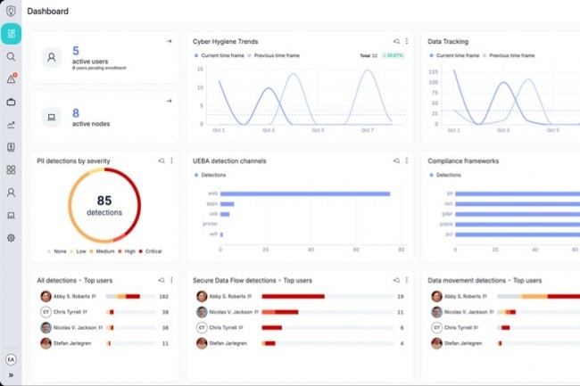 FortiDLP utilise FortiAI pour automatiser la cration de rapports d'incidents bass sur l'observation d'activits  haut risque. (Crdit Fortinet)