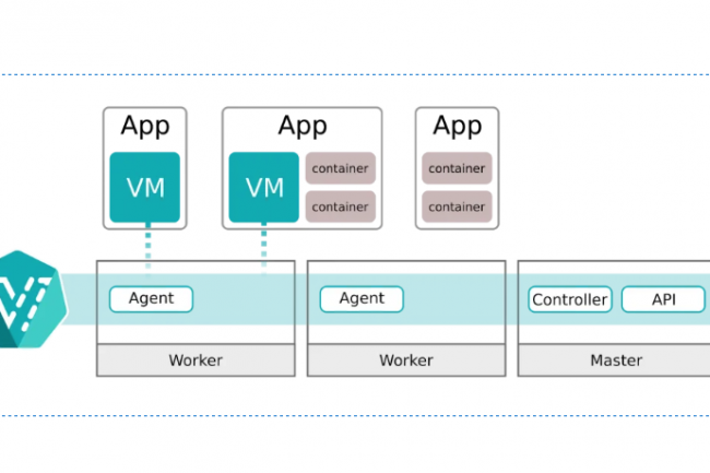 En lanant ses offres pour Harbor Registry et KubeVirt, Mirantis dmontre son engagement  fournir des services complets pour les entreprises souhaitant exploiter les capacits de Kubernetes.(crdit CNCF)