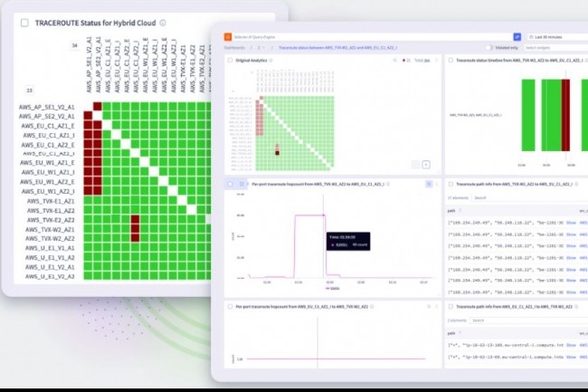 Selector AI surveille en permanence la disponibilit et les performances des applications, de l'infrastructure et du rseau. (Crdit Selector AI)