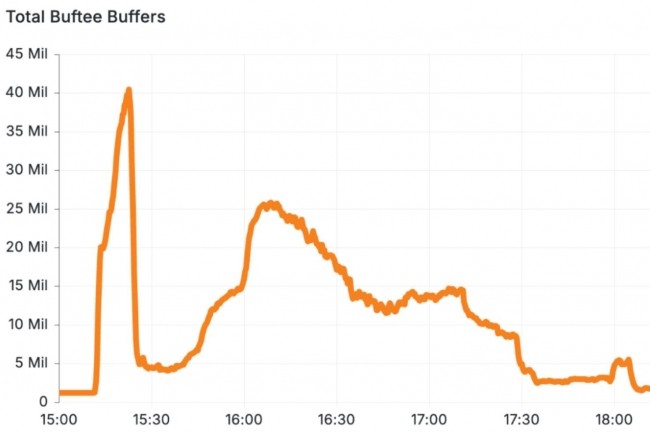 A cause d'un bug, Cloudflare perd des montagnes de logs clients