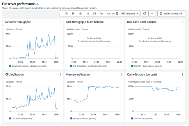 Instances, navigateur S3, Tiering Intelligent : AWS optimise le stockage cloud