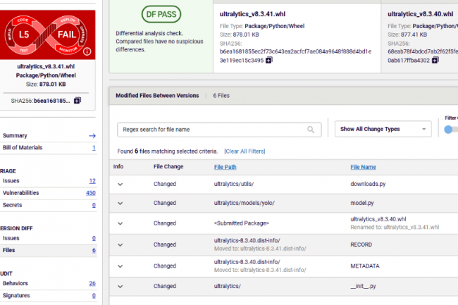  Diffrences de comportement entre la version non malveillante 8.3.40 et la version malveillante 8.3.41. (crdit : ReversingLabs)