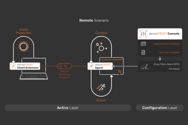 Avec DeviceTrust, Citrix gagne un outil de gestion des accs sur les environnements distants. (Crdit Photo : Devicetrust)