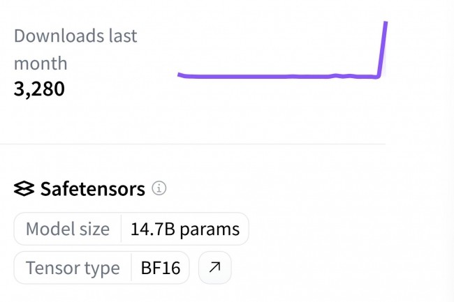 Depuis sa disponibilit en open source sous licence MIT sur Hugging Face, le nombre de tlchargements du SLM phi-4 de Microsoft ont bondi. (crdit : Microsoft/Hugging Face)