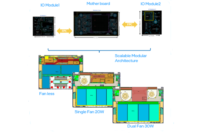 Intel présente des concepts de PC portables et mini-PC modulaires