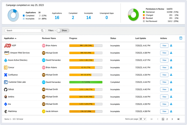 Cyberark s'empare de Zilla Security pour 175 M$