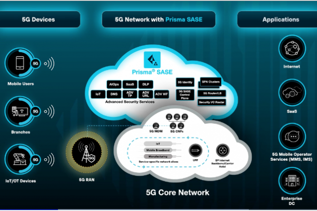 Palo Alto tend ses partenariats rseaux 5G privs