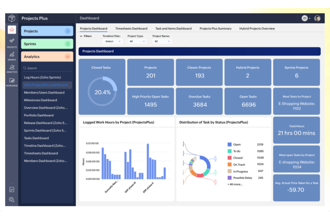 Avec Projects Plus, Zoho unifie les données pour la gestion de projet
