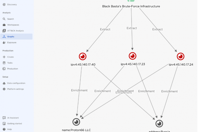 Avec Bruted, le groupe Black Basta automatise les attaques sur les VPN