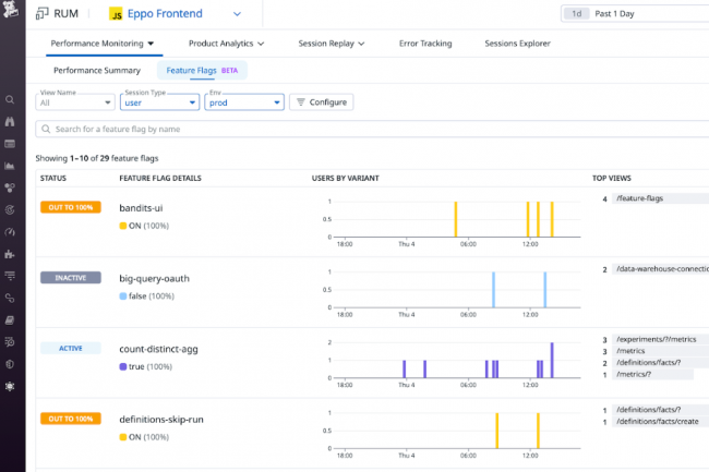 Datadog rachète Eppo pour améliorer le suivi des applications IA