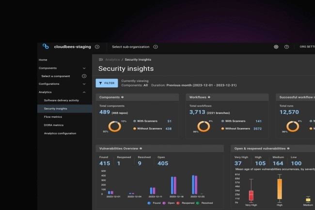 CloudBees a présenté la plateforme Unify dopée à l'IA. (Crédit Photo : CloudBees)
