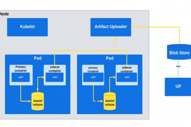 Comment Uber a migré d'Apache Mesos vers Kubernetes
