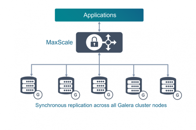En croquant Codership, MariaDB croit en un nouveau départ