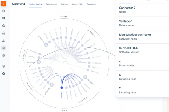 Teradata s'associe à Fivetran pour centraliser les données dans VantageCloud