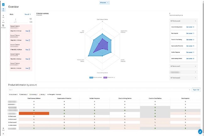 Barracuda consolide ses outils pour MSP au sein d'une même console