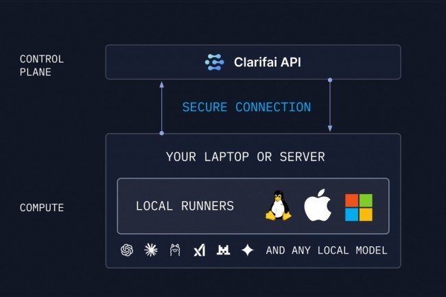 Les AI Runners de Clarifai connectent les LLM locaux au cloud