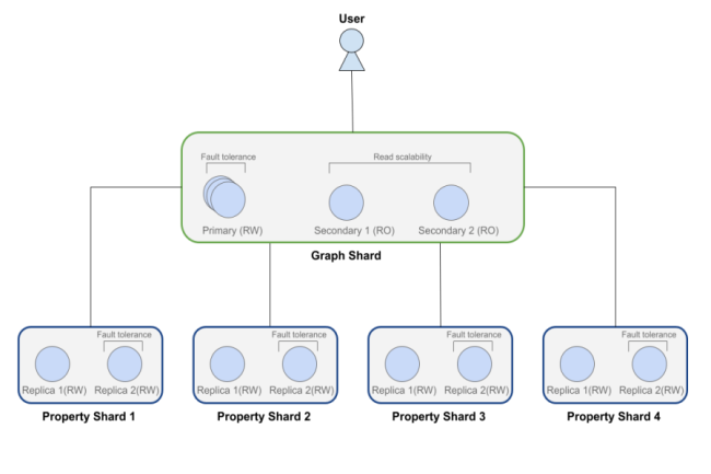 Avec Infinigraph, Neo4j unifie les données pour les agents IA