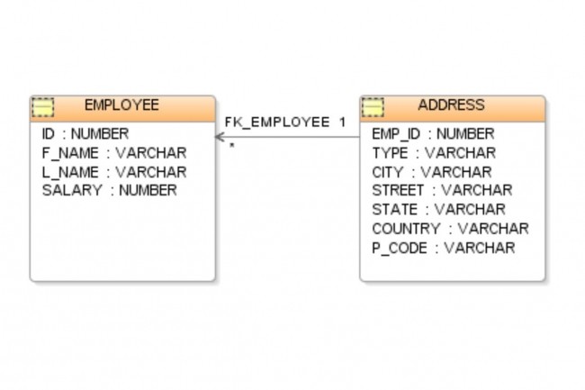 13 raisons pour abandonner SQL