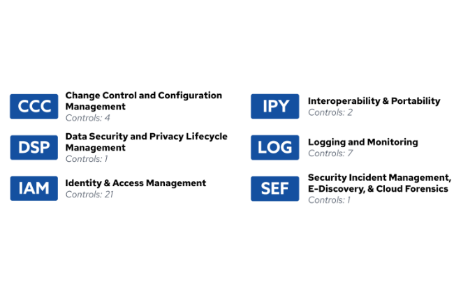 La Cloud Security Alliance améliore la sécurité SaaS