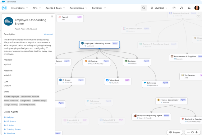 Avec Agent Fabric, MuleSoft canalise la prolifération des agents IA