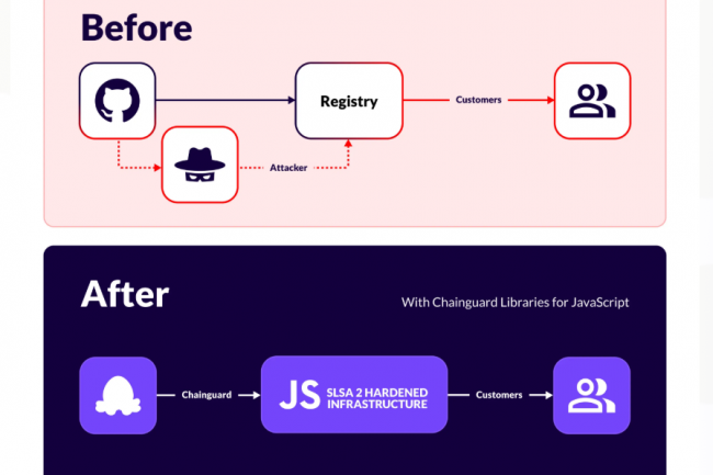 Des bibliothèques JavaScript anti-malware chez Chainguard
