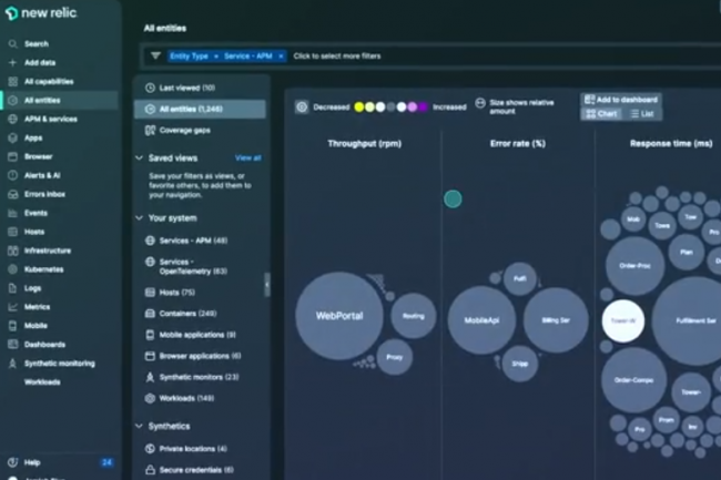 La prolifération des outils entrave les efforts d'observabilité