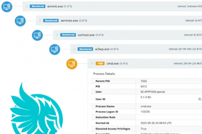 Une zero day exploitée dans les serveurs de partage de fichiers Gladinet