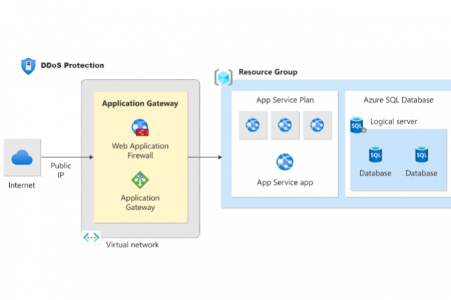 Microsoft a bloqué une attaque DDoS record de 15 Tbps