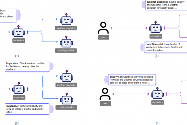 La percée de l'IA agentique grévée par manque de transparence