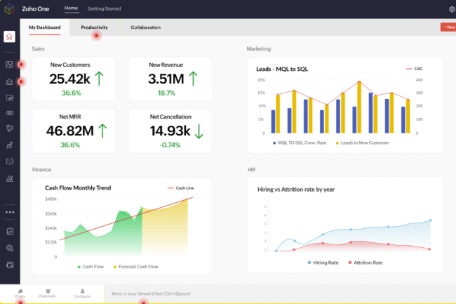 Zoho One simplifie son usage avec une interface repensée