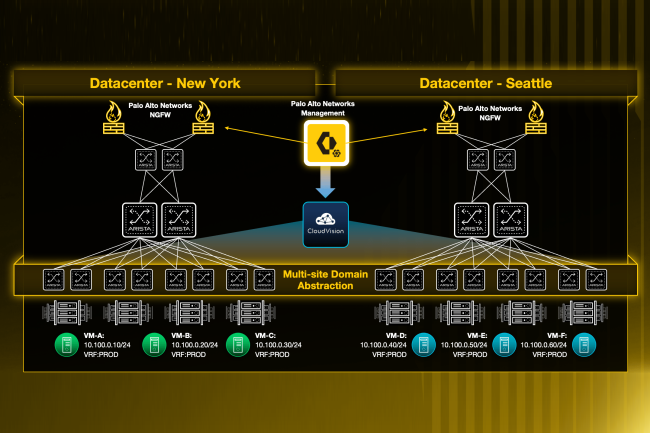 Arista et Palo Alto Networks renforcent la sécurité des datacenters