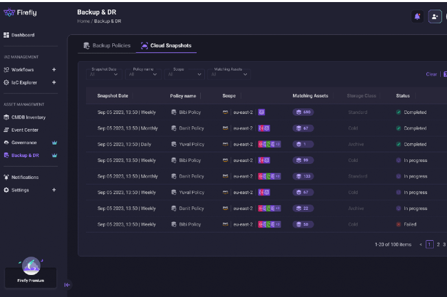 Firefly évalue la résilience des applications critiques dans le cloud