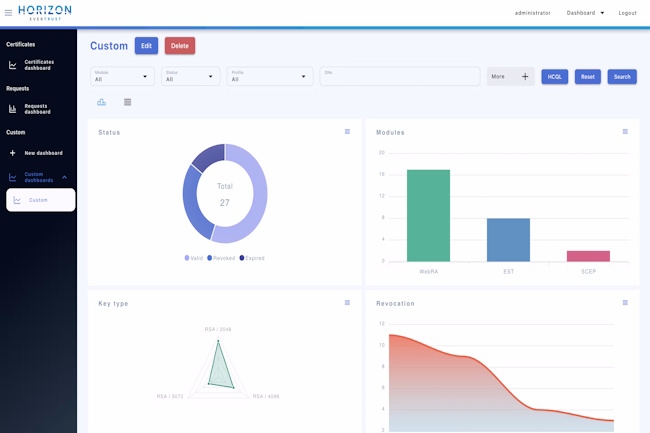 En levant 10 M€, Evertrust va recruter et continuer le développement de ses offres dont Horizon pour contrôler les identités numériques. (crédit : Evertrust) En levant 10 M€, Evertrust va recruter et continuer le développement de ses offres dont Horizon pour contrôler les identités numériques. (crédit : Evertrust)