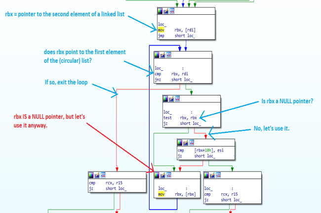 Acros Security a découvert une faille en déni de service en analysant une vulnérabilité touchant le service RasMan de Windows. (Crédit Acros) Acros Security a découvert une faille en déni de service en analysant une vulnérabilité touchant le service RasMan de Windows. (Crédit Acros)