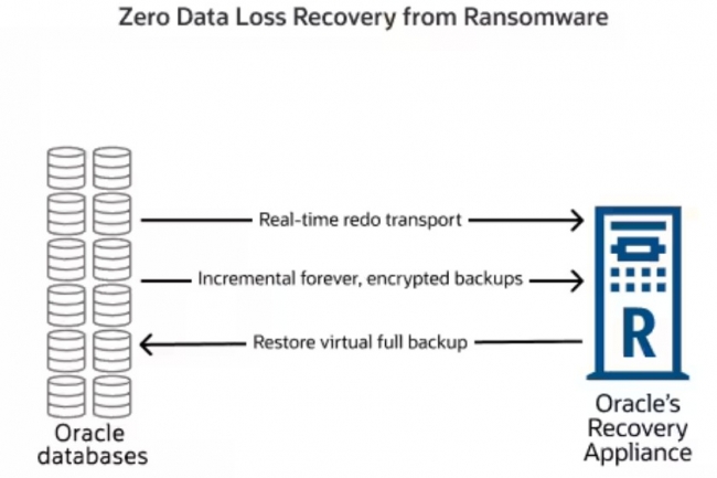 La salve de correctifs de janvier 2026 pour les solutions Oracle est particulièrement garni en particulier pour la solution Zero Data Loss Recovery Appliance. (crédit : Oracle) La salve de correctifs de janvier 2026 pour les solutions Oracle est particulièrement garni en particulier pour la solution Zero Data Loss Recovery Appliance. (crédit : Oracle)