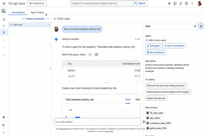 Google a présenté la fonctionnalité Conversationnal Analytics au sein de BigQuery. (Crédit Google) Google a présenté la fonctionnalité Conversationnal Analytics au sein de BigQuery. (Crédit Google)