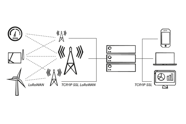 Selon la LoRa Alliance, le protocole LoRaWAN se développe dans les bâtiments connectés et dans la gestion des équipements. (Crédit Actility) Selon la LoRa Alliance, le protocole LoRaWAN se développe dans les bâtiments connectés et dans la gestion des équipements. (Crédit Actility)