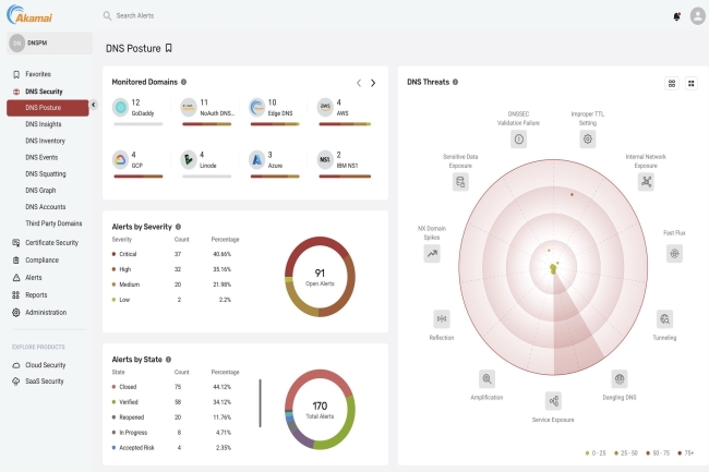 Akamai a découvert une technique mêlant IA et DNS fantôme pour dérober des données. Pour y répondre, le fournisseur a adapté sa suite de sécurité DNS. (Crédit Akamai) Akamai a découvert une technique mêlant IA et DNS fantôme pour dérober des données. Pour y répondre, le fournisseur a adapté sa suite de sécurité DNS. (Crédit Akamai)