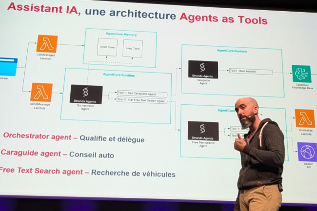 La Centrale a déployé en production une vingtaine de cas d'usage IA et accélère la cadence depuis 2026 a expliqué Fabien Roussel, directeur de l'architecture IT du groupe. (crédit : DF) La Centrale a déployé en production une vingtaine de cas d'usage IA et accélère la cadence depuis 2026 a expliqué Fabien Roussel, directeur de l'architecture IT du groupe. (crédit : DF)