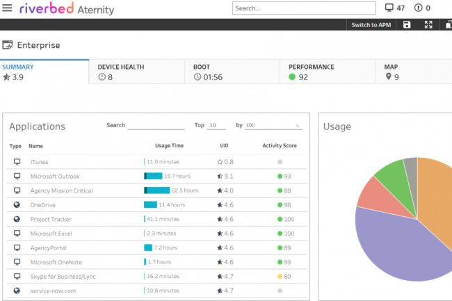 Riverbed étend les capacités IA d'Aternity Experience Riverbed étend les capacités IA d'Aternity Experience
