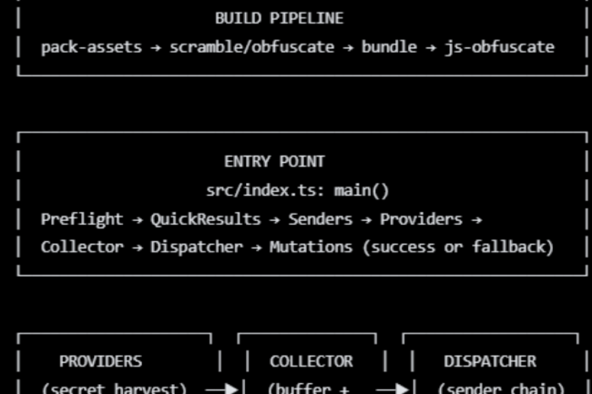 Le toolkit Miasma siphonne les dépôts GitHub