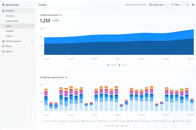 OpenAI dote ChatGPT Enterprise d'outils Finops pour contrôler les budgets et les usages IA. (Crédit: OpenIA) OpenAI dote ChatGPT Enterprise d'outils Finops pour contrôler les budgets et les usages IA. (Crédit: OpenIA)