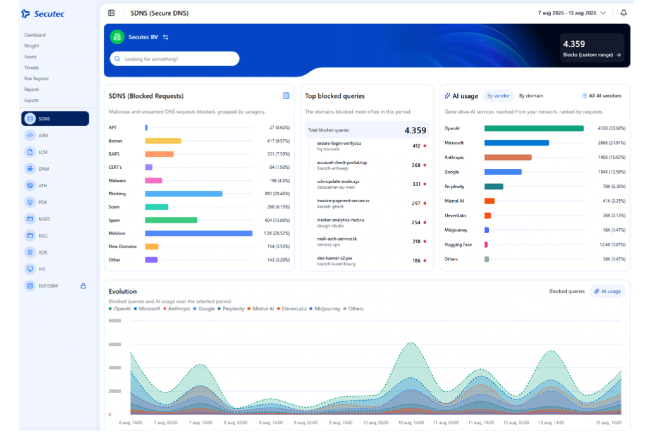 Secutec lance AI Traffic Control, une fonctionnalité destinée à détecter et contrôler l’usage des services d’IA au sein des entreprises. (Crédit: Secutec) Secutec lance AI Traffic Control, une fonctionnalité destinée à détecter et contrôler l’usage des services d’IA au sein des entreprises. (Crédit: Secutec)
