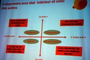 La psychologie, secret de la russite des mthodes agiles