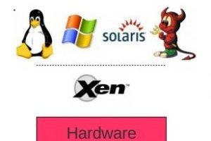 Citrix annonce son hyperviseur Xen 4.0